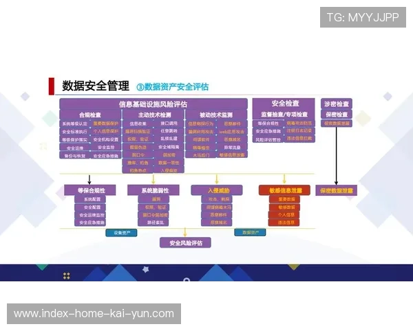 多级内容审核算法在数字化升级期上线 确保了实时直播的合规性 多级内容审核算法在数字化升级期上线 确保了实时直播的合规性